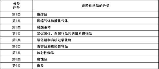 ?；房破招≈R(shí) 認(rèn)識(shí)壓縮氣體與液化氣體