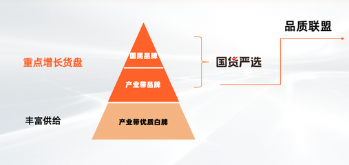 淘工廠邁入&ldquo;質(zhì)造時(shí)代&rdquo;:已有150個(gè)品類(lèi)、1萬(wàn)多商品完成&ldquo;品質(zhì)聯(lián)盟&rdquo;質(zhì)量要求定義