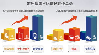 2017 一帶一路 跨境電商消費(fèi)趨勢(shì)報(bào)告出爐,想看爆品戳進(jìn)來(lái)